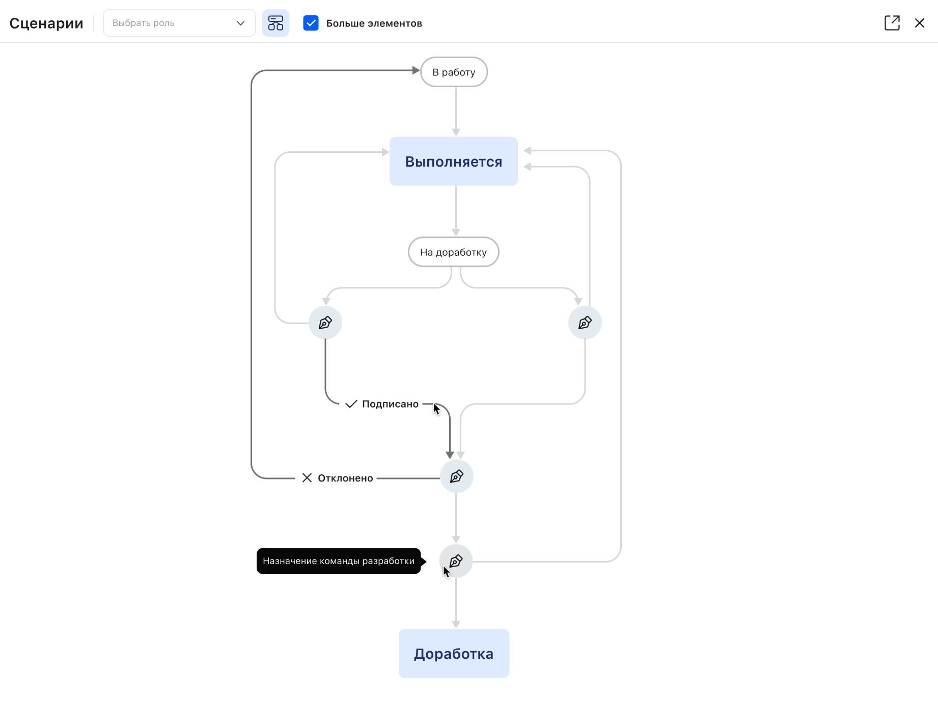 Схема акцептов и подписей внутри маршрута