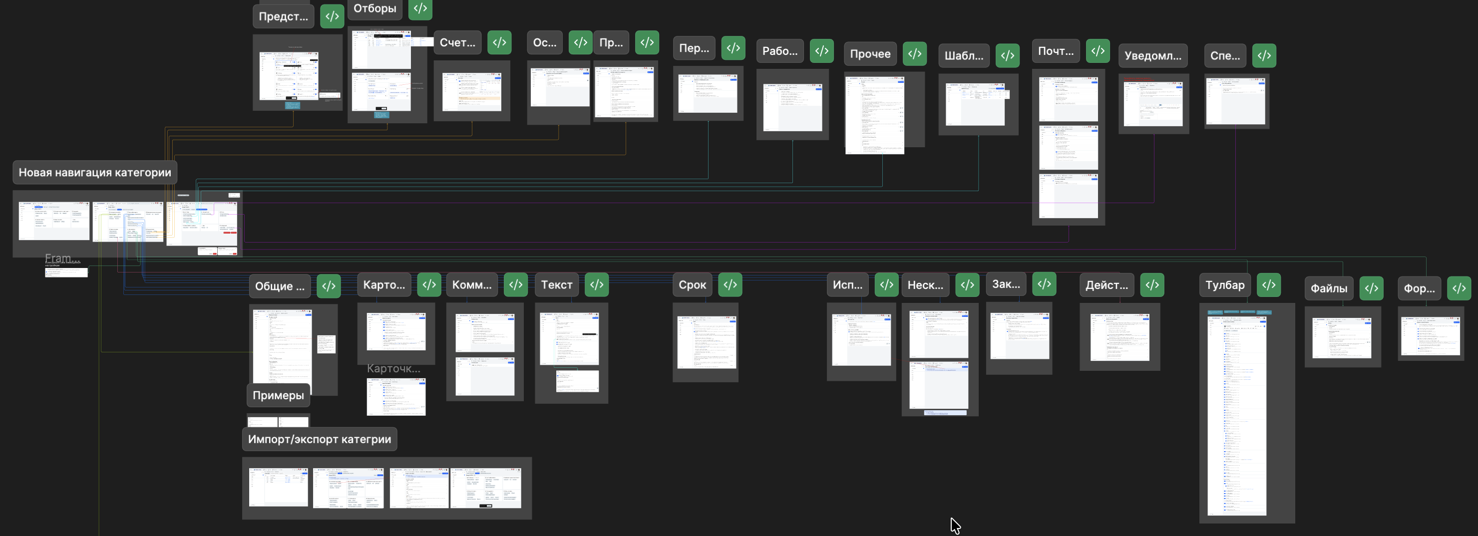 Карта связанных групп настроек и отдельных экранов категории