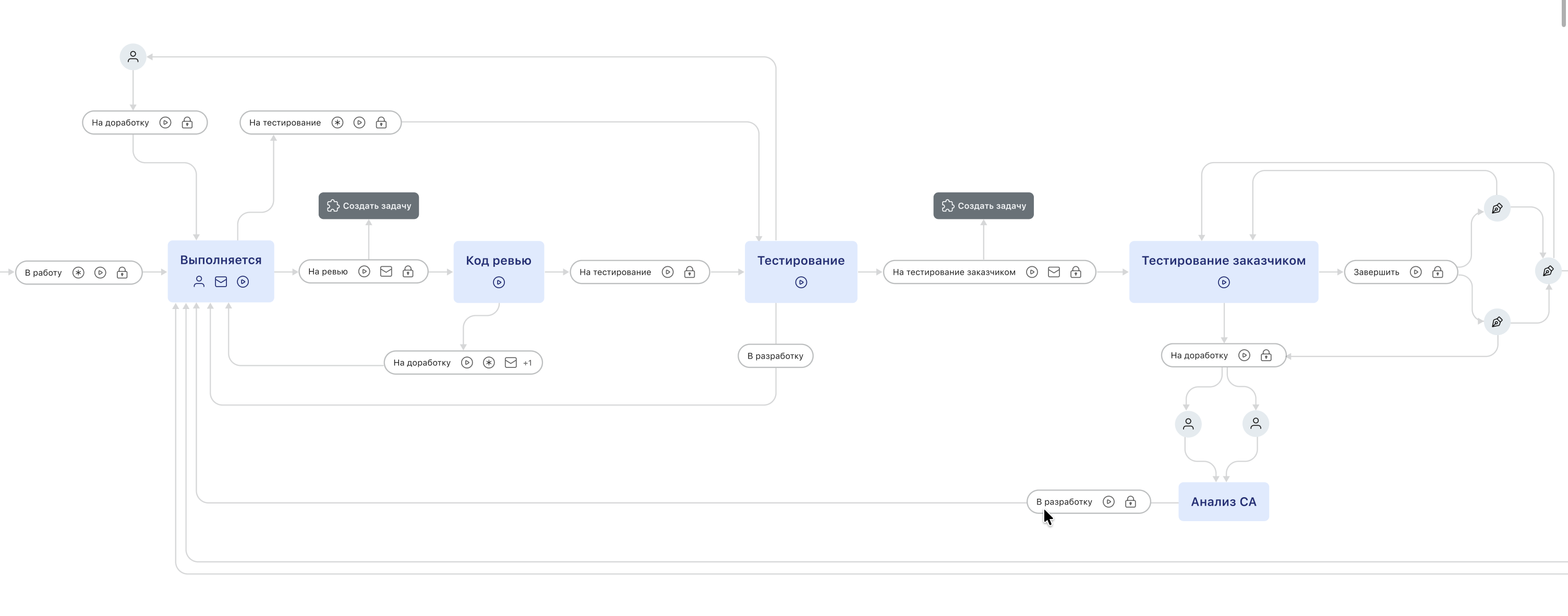 Все опции, влияющие на процесс